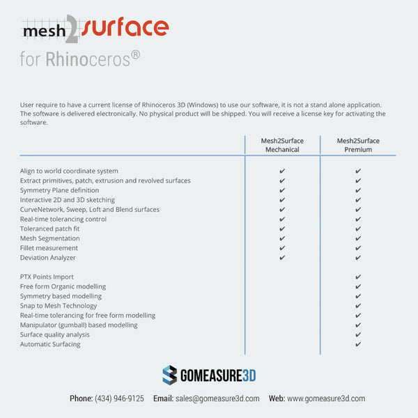 Mesh2Surface (Rhino Plug-in)