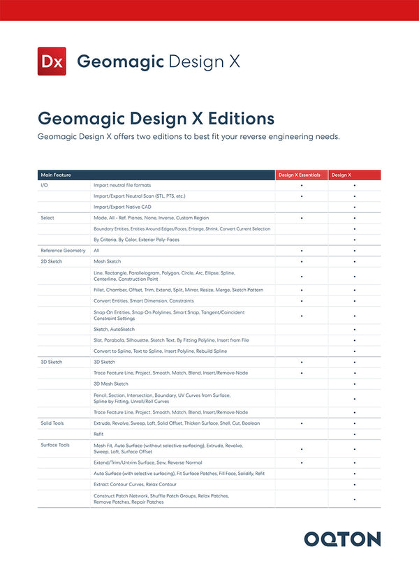 Geomagic Design X Essentials Scan to CAD Software