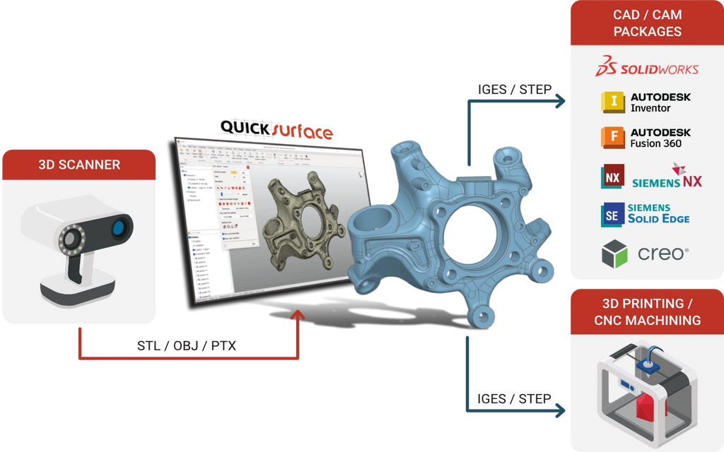 Quick Surface Software QuickSurface 3D Reverse Engineering Software (Scan to CAD Software ...