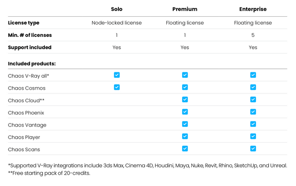 Chaos V-Ray for Rhino, 3ds Max, Cinema 4D, Houdini, Maya, Nuke, Revit, SketchUp, and Unreal (Commercial License)