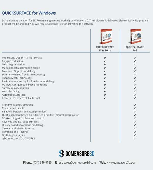 QuickSurface (Full Version) Commercial User License