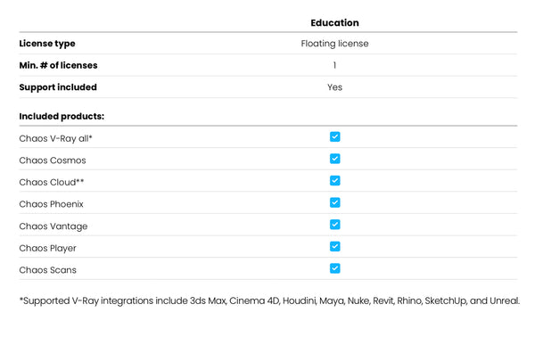Chaos V-Ray for Rhino, 3ds Max, Cinema 4D, Houdini, Maya, Nuke, Revit, SketchUp, and Unreal (Education License)